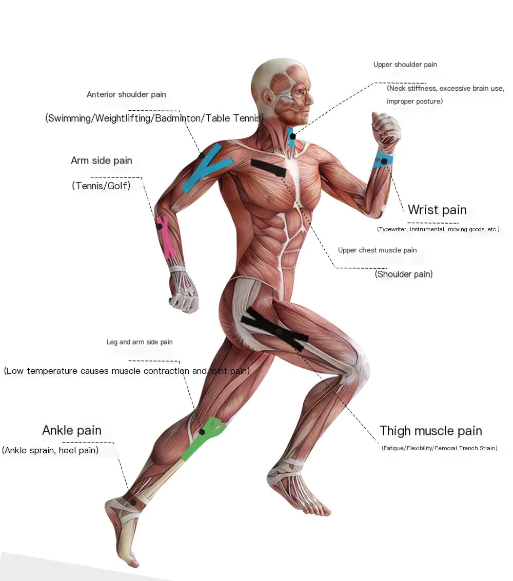 Kinesiology Tape Waterproof